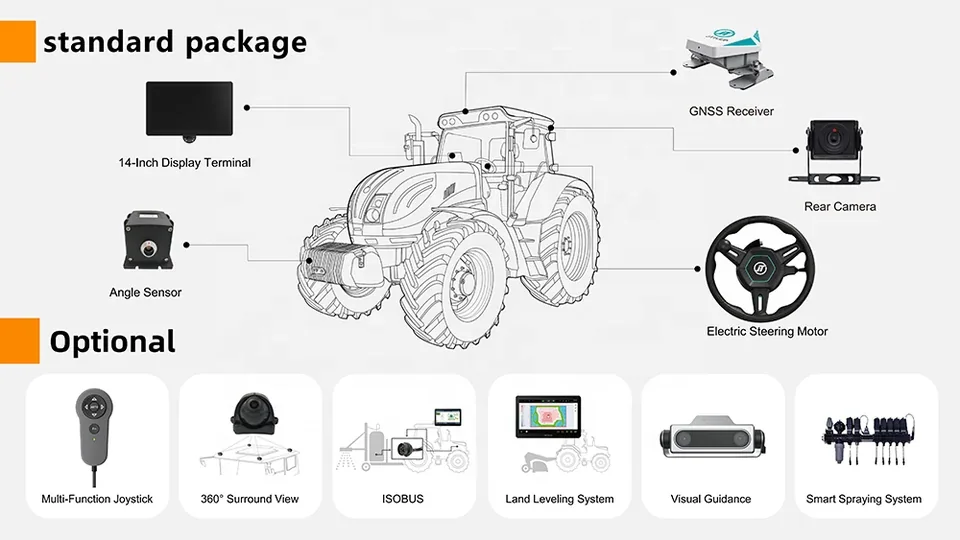 HD818 standard package components and the six optional upgrade modules